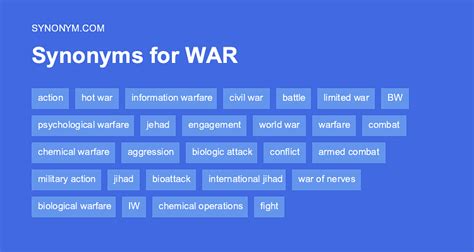 Below is a massive list of war words - that is, words related to war. . War synonym